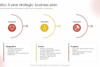 3 Year Strategic Business Plan Template (1st Genuine Format)