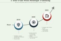 3 Year Strategic Business Plan Template (2nd Genuine Format)
