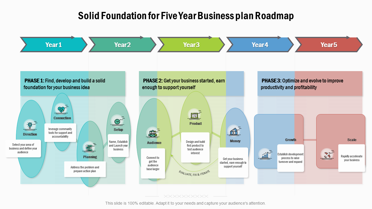 5 year strategic business plan template, printable 5 year strategic business plan template, 5-year strategic business plan template, five year strategic plan template, strategic plan yearly business plan template, 5 year strategic business plan example, business 5 year plan template sample