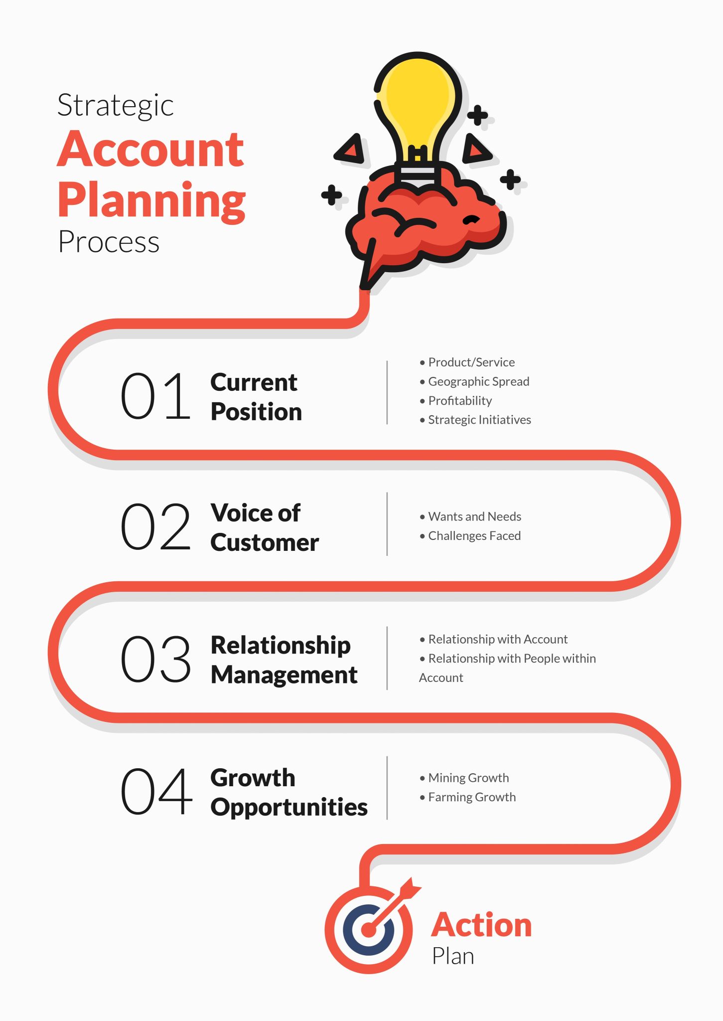 strategic account business plan, strategic account management business plan, strategic account plan template, strategic sales business plan template, strategic account plan example