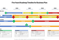 Free Five Year Strategic Plan Template (1st Timeline Format)