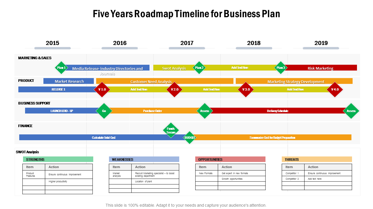 5 year strategic business plan template, printable 5 year strategic business plan template, 5-year strategic business plan template, five year strategic plan template, strategic plan yearly business plan template, 5 year strategic business plan example, business 5 year plan template sample