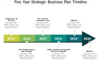 Free Five Year Strategic Plan Template (2nd Timeline Format)