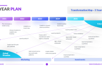 Free Printable 5 Year Strategic Business Plan Template (3rd Top Sample)