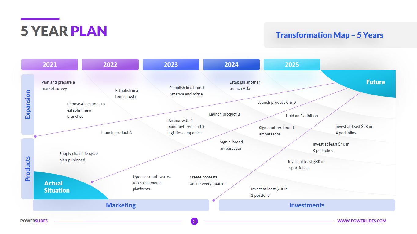 5 year strategic business plan template, printable 5 year strategic business plan template, 5-year strategic business plan template, five year strategic plan template, strategic plan yearly business plan template, 5 year strategic business plan example, business 5 year plan template sample