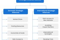 Free Strategic Alliance Business Plan Template (2nd New Sample)