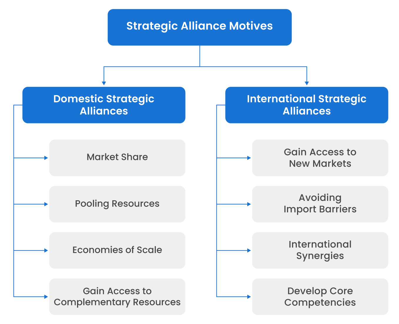 strategic business planning template, strategic business plan template, business strategic plan template, iso strategic business plan template, strategic business plan template, strategic alliance business plan template, strategic planning outline template