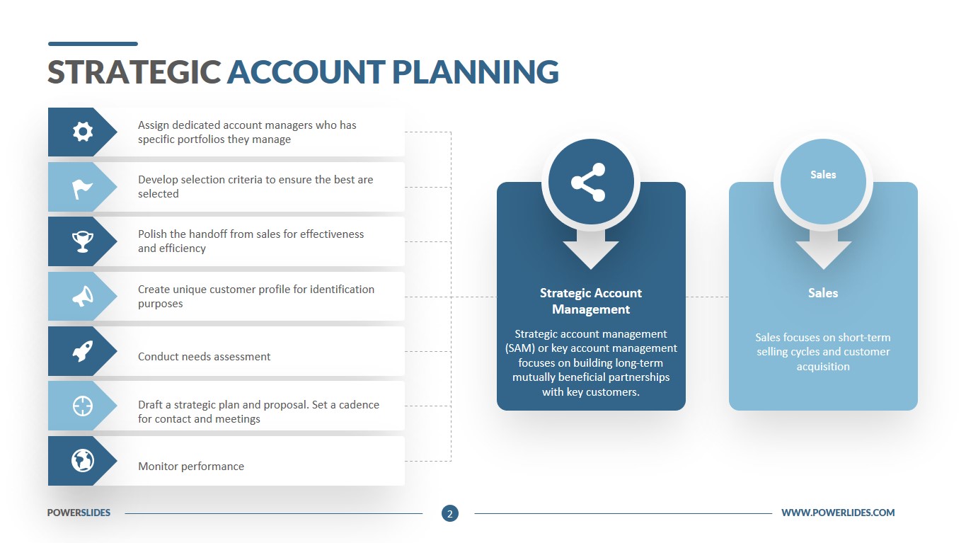 strategic account business plan, strategic account management business plan, strategic account plan template, strategic sales business plan template, strategic account plan example