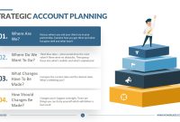 Strategic Account Business Plan Template (2nd Free Printable)