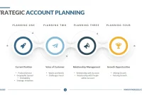 Strategic Account Business Plan Template (3rd Free Printable)