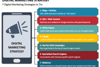 Strategic Digital Marketing Plan Template (2nd Undiscovered Sample)