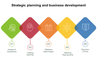 Strategic Planning and Business Development Template (1st Final Format)