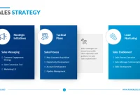 Strategic Sales Business Plan Template (1st Engaging Sample)