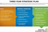 Three Year Strategic Business Plan Template (2024 Format)