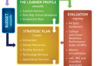 10+ BEST Business School Strategic Plan Template Free Ideas