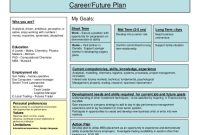 5 Year Career Development Plan Template (1st Free Word Format)
