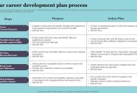 Action Plan 5 Year Career Development Plan Examples (3rd Free Modern Format)