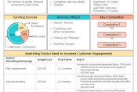 Business Development Action Plan Template (2nd Free Growth Format)