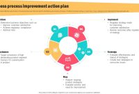 Business Improvement Action Plan Template Free PPT (3rd Main Choices)