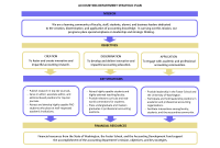 Business School Strategic Plan Template (2nd Basic Format)