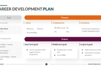 Career Development Action Plan Template (2nd Free Wonderful Format)
