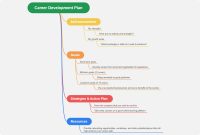 Career Development Career Plan Template (1st Free Wonderful Format)