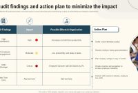 Corrective Action Plan Template for Audit (Free 1st NEW Example)