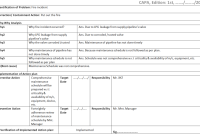 Corrective and Preventive Action Plan Template (2nd Free Excel Format)