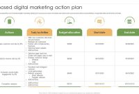 Digital Marketing Action Plan Template (1st Free PPT Format)