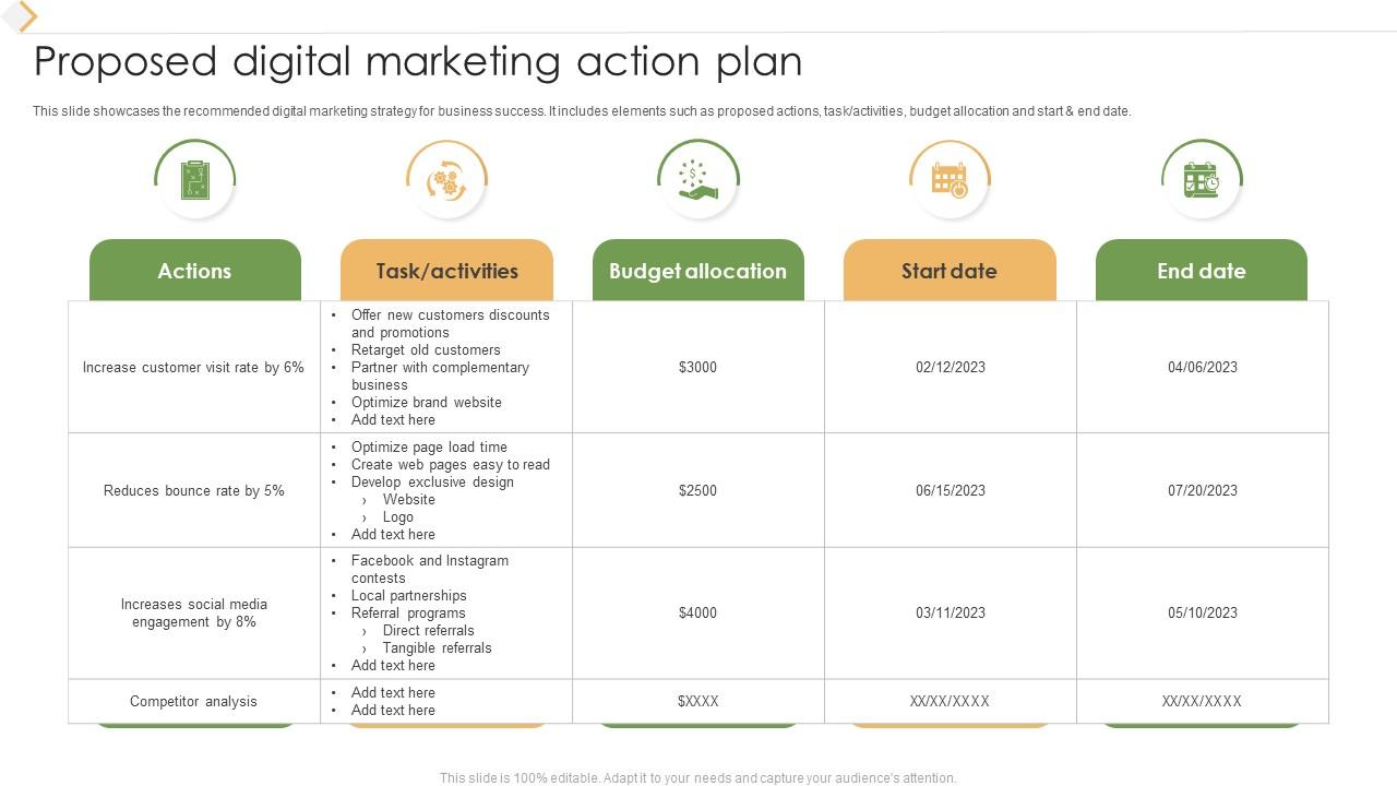 marketing action plan template, digital marketing action plan template, sales and marketing action plan template, plan d'action marketing template, company action plan template, strategy and action plan template