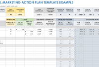 Digital Marketing Action Plan Template (2nd Free PPT Format)