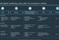 Digital Marketing Action Plan Template (5th Free PPT Format)