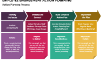 Employee Engagement Survey Action Plan Template (1st BEST Option)