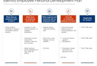 Employee Personal Development Plan Template (3rd Efficient Design)