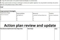 Free Employee Action Plan Template (2nd Unconventional Format)