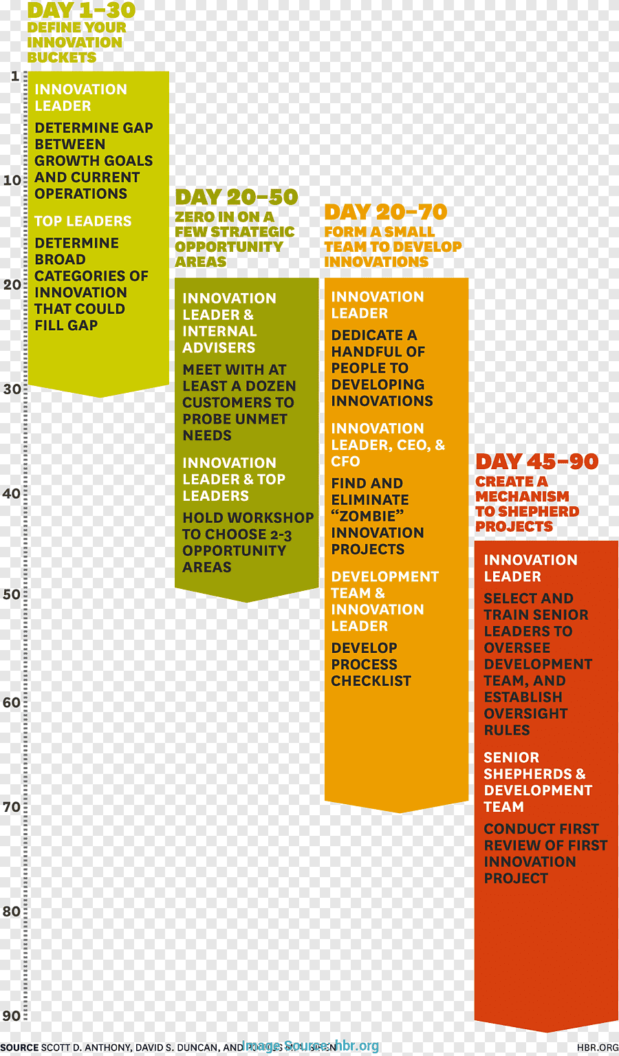 business school strategic plan template, harvard business school strategic plan template, stanford business school strategic plan, london business school strategic plan, smith school of business strategic plan, school strategic planning template, business intelligence strategic plan template