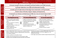 Harvard Business School Strategic Plan Template (2nd Best Example)