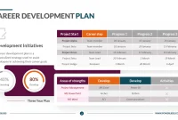 Individual Career Development Plan Template (1st Free PPT Format)