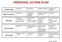 Personal Action Plan Template (1st Free Development Format)