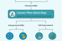Personal Career Development Plan Template (1st Free PPT Format)