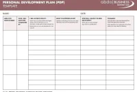 Personal Development Action Plan Template (1st Free Word Format)