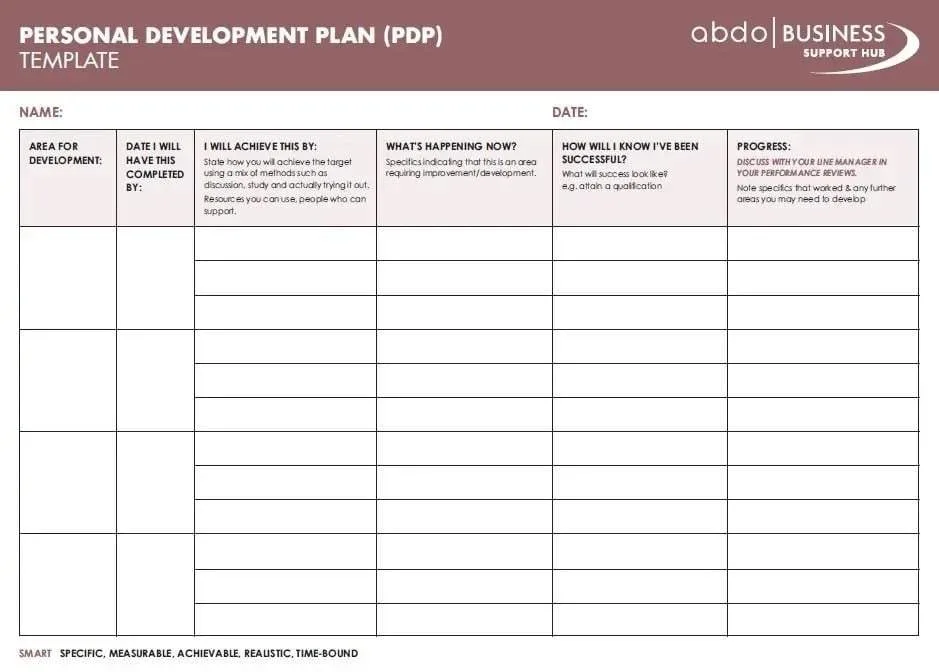 personal action plan template, personal development action plan template, personal project action plan template, personal sales action plan template, personal goal action plan template, personal mental health action plan template, personal leadership action plan template, personal strategic action plan template