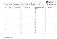Personal Development Action Plan Template (3rd Free Word Format)