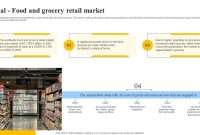 Retail Grocery Store Business Plan (2nd Most Effective Template Format)