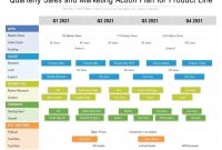 Sales and Marketing Action Plan Template (2nd Free Best Format)