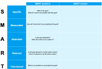 Smart Goal Action Plan Template (2nd Basic Design)