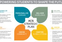 Systems and Activity Business School Strategic Plan Template