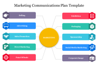 Communication Marketing Plan Template (1st Must-have Format)