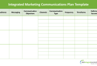 Communication Marketing Plan Template (2nd Must-have Format)