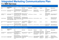 Communication Marketing Plan Template (3rd Must-have Format)